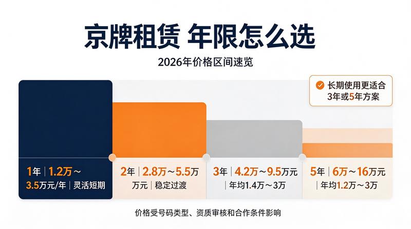 企业牌照收购